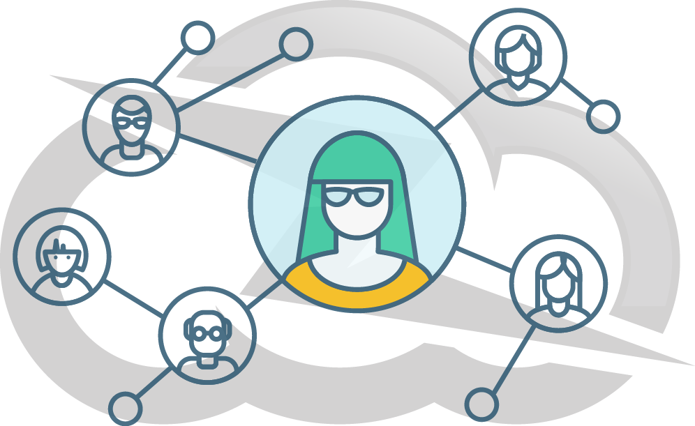 Group & User Management